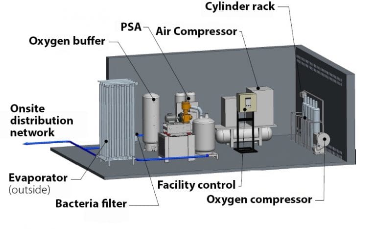 Liquid Oxygen Systems - Stirling Cryogenics